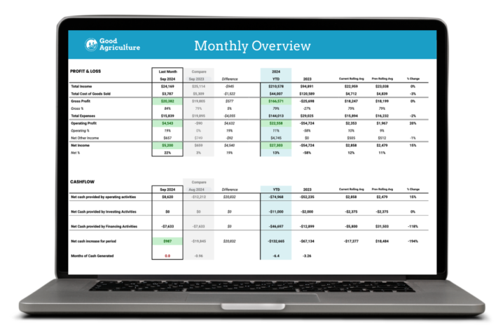 Computer with the screen facing out with a monthly financial report on the screen