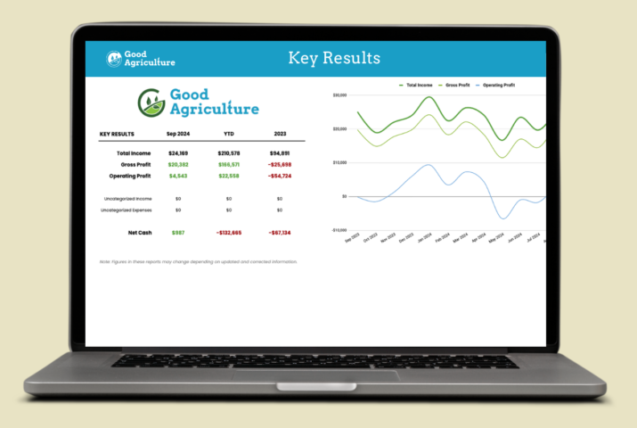 Image of computer screen facing out with a key results summary on it
